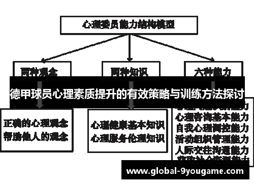 德甲球员心理素质提升的有效策略与训练方法探讨