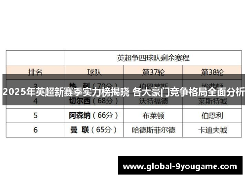 2025年英超新赛季实力榜揭晓 各大豪门竞争格局全面分析