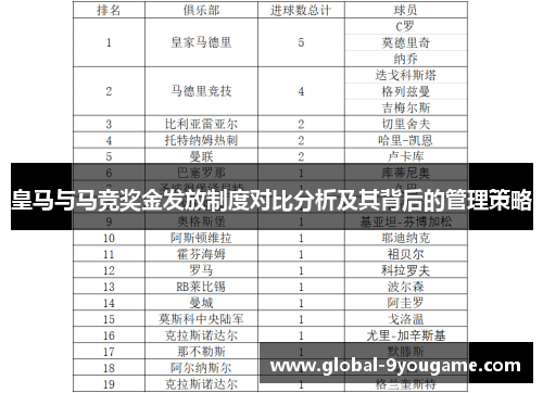 皇马与马竞奖金发放制度对比分析及其背后的管理策略